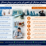 ہیلتھ اور میڈیکل کے شعبے اور بزنس میں درپیش مسائل